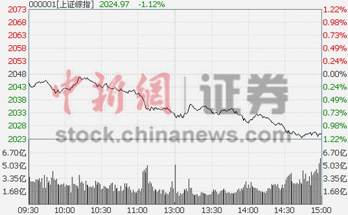 ȯԴș(qun)عұPָյ1.12%